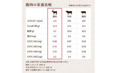 鹿肉ジャーキー40g×4袋 