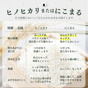 【ふるさと納税】新米 先行予約＜ヒノヒカリ または にこまる 約5kg＞ 山間地米 旬 高知県 佐川町産 秋発送【常温】＜2026年10月中旬以降～12月末頃に発送＞