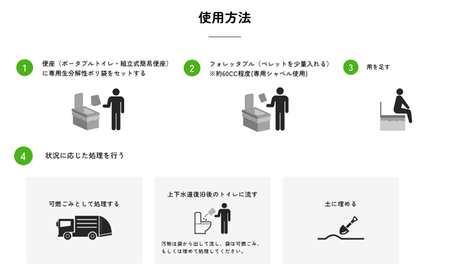 個人向け フォレッタブル災害仕様 5L(個包装タイプ)|高知県防災用品認定 ヒノキ 生姜 簡易トイレ 木質凝固剤 SDGs対応 災害用トイレ処理剤