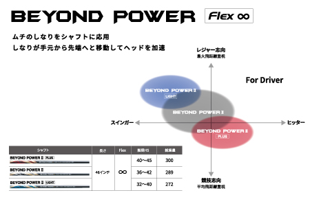 高反発　リョーマMAXIMA Special Tuningドライバー　11.5°