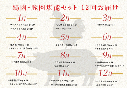 【定期便12回】よさこい尾鶏×力豚