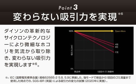 Dyson Micro Plus ダイソン 掃除機 コードレス掃除機 軽量 1.5kg 吸引力 ホコリ 可視化 布団クリーナー 毛絡み防止 家電 電化製品 福岡県 北九州市