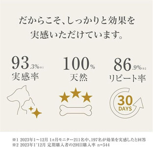 ミラネストゼリースティック FOR DOG 12g × 30本【福岡市】犬用