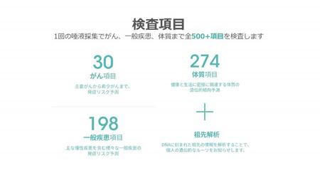 福岡市の検査施設で実施されるジェノプラン遺伝子検査キット | 福岡県 ...