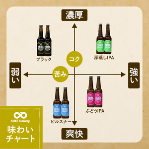 八女ブルワリー　クラフト味わいセット＜4種6本入り＞ 015-001
