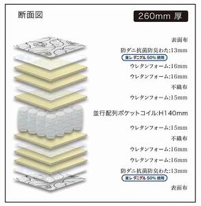 ダブルサイズ 国産ポケットコイルマットレス ザ・グランツ エメラルド