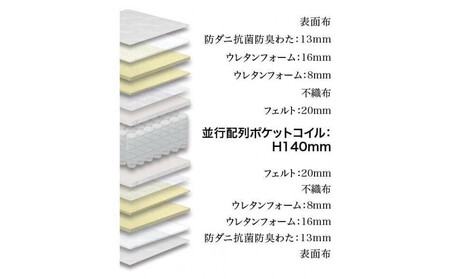 セミダブルマットレス グランユニットナノポケット【グレー】