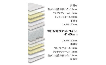 セミダブルマットレス グランユニット3ゾーン【グレー】