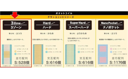 セミダブルマットレス グランユニット3ゾーン【グレー】