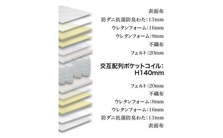 ※2026年1月15日以降出荷予定※セミダブルマットレス グランユニットハード【グレー】