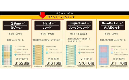 ダブルマットレス グランユニットハード【グレー】