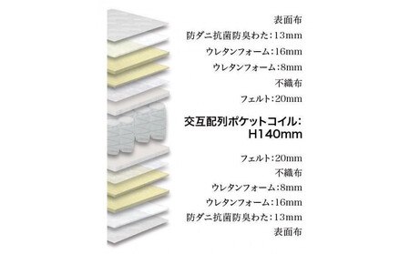 シングルマットレス グランユニットスーパーハード【グレー】