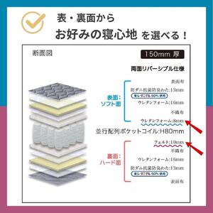 シングルサイズ 薄型ポケットコイルマットレス グランスリム エッジブロック 両面仕様 体圧分散 国産 日本製【グレー】