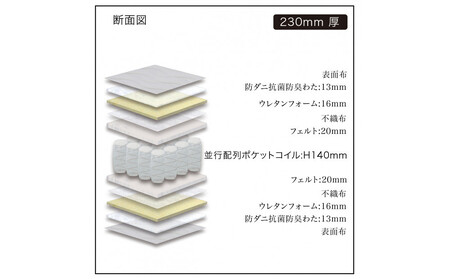 【受注生産】キングサイズ(2枚分割式)194CM幅 マットレス グランライトアドバンス ホワイト ツインロック付