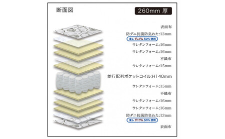 【受注生産】クイーンサイズ(2枚分割式)160CM幅 マットレス ザ・グランツ エメラルド