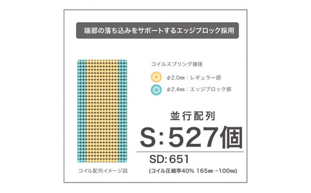 シングルサイズ 国産ポケットコイル マットレス 電動ベッド用  グランケアワイドプロ