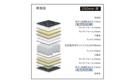 シングルサイズ 国産ポケットコイル マットレス  グランネオユニット エクストラハード