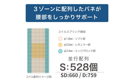 ダブルサイズ 国産ポケットコイル マットレス グランネオユニット 3ゾーン