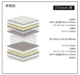 セミダブルサイズ 国産ボンネルコイルマットレス グランジーナ【ブラック】