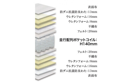 セミダブルマットレス グランユニット3ゾーン【ブラック】