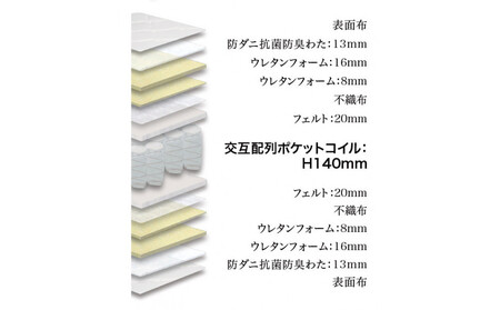 ダブルマットレス グランユニットハード【ホワイト】