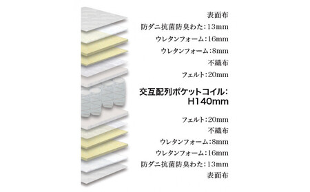 シングルマットレス グランユニットスーパーハード【ホワイト】