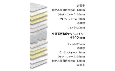 セミダブルマットレス グランユニットスーパーハード【ホワイト】