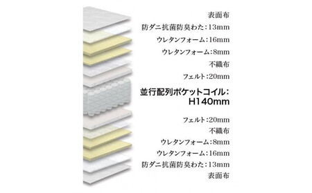 ダブルマットレス グランユニットナノポケット【ブラック】