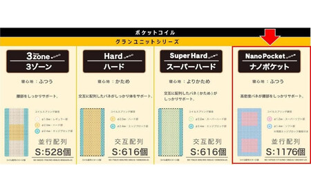 ダブルマットレス グランユニットナノポケット【ブラック】