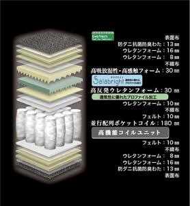 ダブルマットレス グランレボノーブル