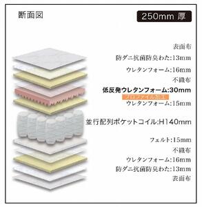 ダブルサイズ 国産ポケットコイル マットレス グランメモリースローン