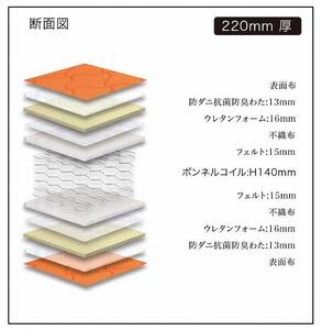 シングルマットレス グランコローレボンネル【レッド】国産