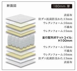 シングルマットレス グランケア サポートプロ【ブラック】