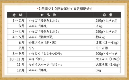 福岡県旬のフルーツ定期便【年10回コース】【1～2月開始】[F5261]