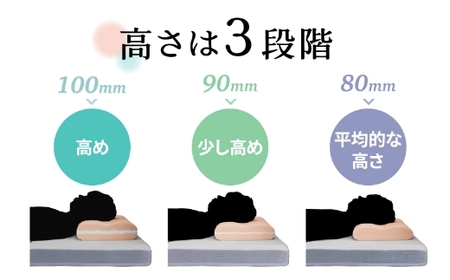 【14日営業日以内発送】九州イノアック 高さが変えられる『変高枕 ソフト』 3段階調節 枕 高さ調整枕 ソフトタイプ 横向き寝 九州 福岡県 うきは市