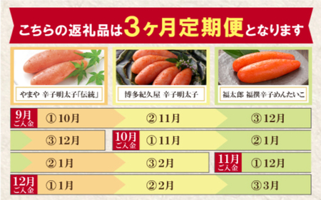 【全3ヵ月定期便】U99-83 福智町限定 明太子食べ比べ定期便（毎月・年3回）2024年 福岡 福智町 福智 辛子明太子 明太子 めんたいこ めんたい たらこ 一本物 無着色 海産物 定期便 3回 やまや 博多紀久屋 福太郎 辛子明太子 送料無料 明太子 明太子 明太子