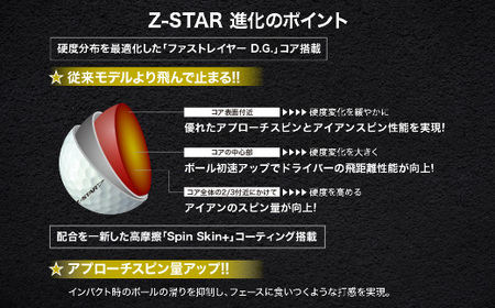 K55-70-01 2023年モデル スリクソン Z-STAR 「福天ゴールド」ゴルフ 