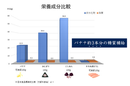 補食・行動食 携帯あんこ「餡MMu(あんむー)」3種×2本:B120-035