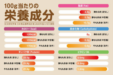 嬉しい真空小分け2.0kg！佐賀ブランド「ありたどり」ジューシーモモ肉（4~6枚）：B120-037