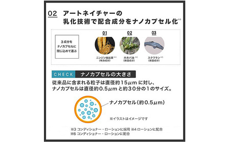 育毛剤 ラボモ アートブラック ローション 2本セット 90mL×2 髪 育毛 脱毛予防 発毛促進 男性用