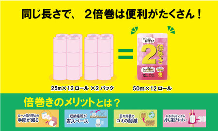【トイレットペーパー】12ロール ピンク ながーい！ 2倍巻 ダブル X 2パック（全24個）A065-010