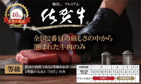 佐賀牛 焼肉 1,600g D400-012 焼肉 厳選部位 牛肉