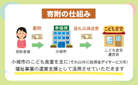 【返礼品なし】寄附額6,000円(チケット6枚)こども 食堂(ここから食堂) 応援 チケット 福祉支援 放課後授業 市民活動 ボランティア 佐賀県 小城市【A060-012】