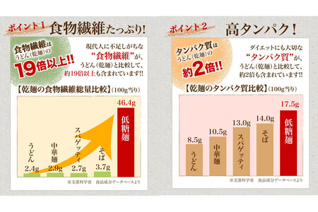 低糖麺 12入 【九州 佐賀県 名産品 神埼めん 糖質70％OFF 低糖質麺 糖質制限の方 ダイエットにおすすめ】(H057123)