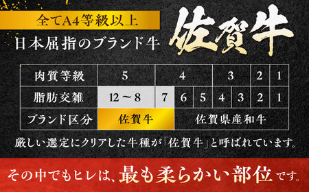【12回定期便】佐賀牛ヒレステーキ 180g×3枚 総量6.48kg[FCH022]