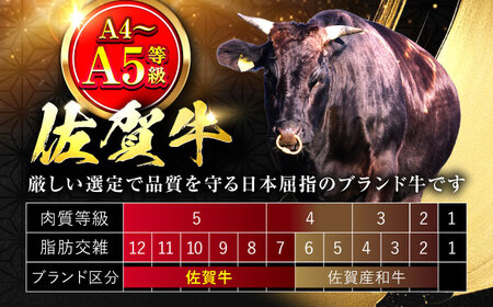 佐賀牛モモしゃぶしゃぶ 700g 鍋 黒毛和牛 赤身[FBX017]