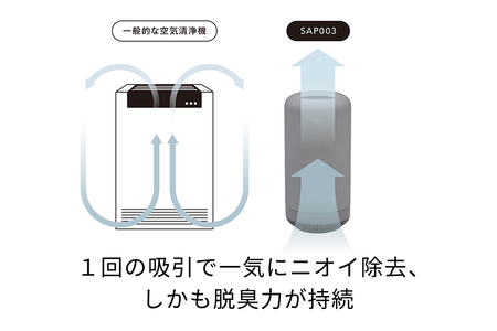 EE089CF_【2024年新モデル】cado カドー除菌脱臭機 SAP003 クールグレー【2025年2月以降発送】