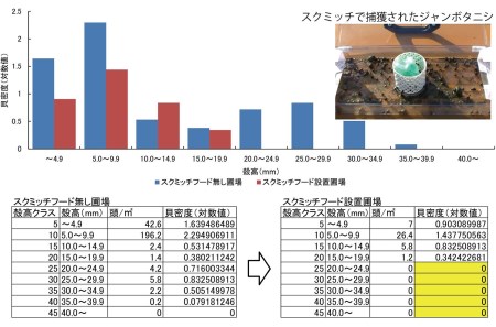 BR018_ジャンボタニシ防除トラップ【スクミッチフード3セット(計36個入)/3反用】※ご使用には別途スクミッチ本体が必要です