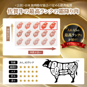 佐賀牛カルビ焼肉用 定期便 約500g×4パック（6回）｜牛肉定期便【Z107】