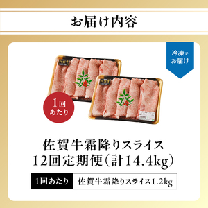 【12回定期便】佐賀牛霜降りスライス 1.2kg ／ 牛肉 定期便【Z120_12】